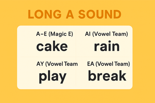 Mastering the Long A Sound: The Surprising Science Behind Spelling Patterns Every Child Must Know (+Song)